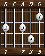 chords-sevenths-Dom7-1,0,7,3,5