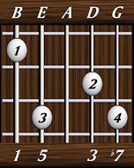 chords-sevenths-Dom7-1,5,0,3,7