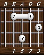 chords-sevenths-Dom7-1,5,7,3