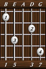 chords-sevenths-Maj7-1,5,0,3,7