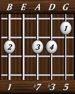 chords-sevenths-min7-1,0,7,3,5