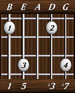 chords-sevenths-min7-1,5,0,3,7