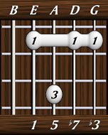 chords-sevenths-min7-1,5,7,3
