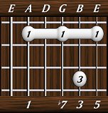 chords-sevenths-Dom7-1,0,7,3,5-5th