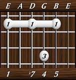 chords-sevenths-Dom7sus4-1,0,7,4,5-6th