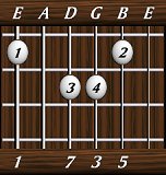 chords-sevenths-Maj7-1,0,7,3,5-6th