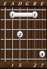 chords-sevenths-Maj7sus2-1,5,0,2,7-5th