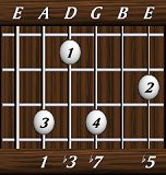 chords-sevenths-min7b5-1,3,7,0,5-5th