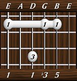 chords-triads-min-1,0,1,3,5-6th