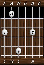 chords-triads-min-1,3,1,0,5-6th